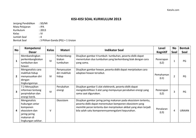 7 Rahasia Sukses Nilai Maksimal dengan Contoh Soal HOTS Kelas 3 SD K13 Wajib Tahu Orang Tua 7 Rahasia Sukses Nilai Maksimal dengan Contoh Soal HOTS Kelas 3 SD K13 Wajib Tahu Orang Tua