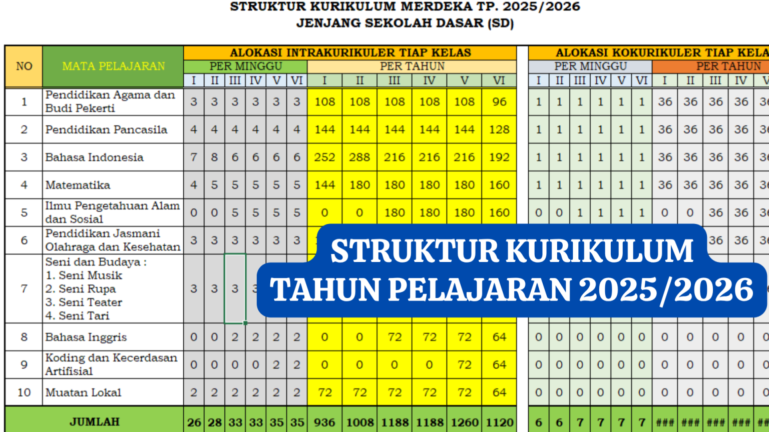 Akhirnya Terungkap Aturan Baru 2026 Ujian Sekolah Berapa Mapel yang Wajib Dikerjakan Siswa