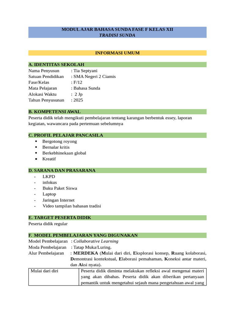 Modul Ajar Bahasa Sunda Kelas 12 PDF