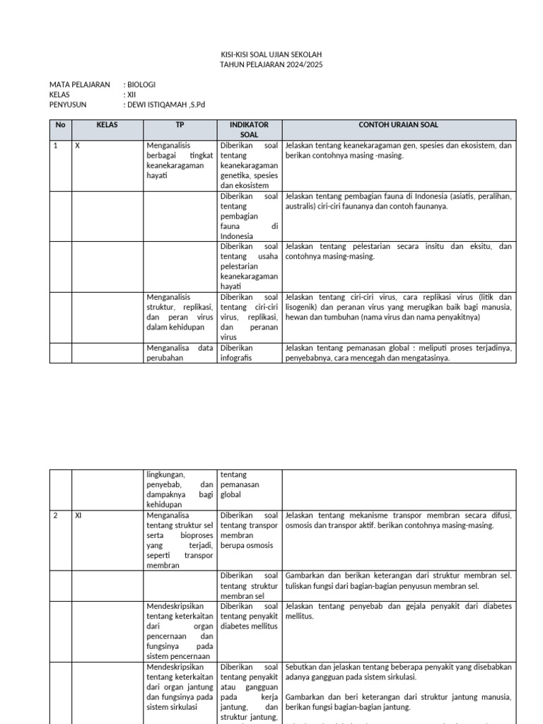 Ternyata 7 Soal Ujian Sekolah Biologi Kelas 12 2025 Sering Muncul di Paket C, Wajib Tahu!